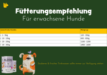 Probierbox · Pork Balance